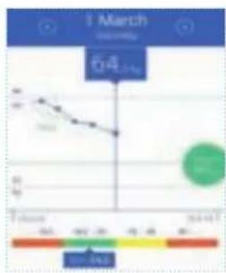 MEDISANA BS 430 Connect - INDICACOES IMPORTANTES! GUARDAR OBRIGATORIAMENTE! - 8