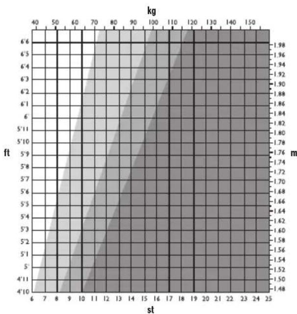 SALTER 9176 WHSV3R Curve - METPHSEIEI BAOYKAI QMATIKOY NIOY - 1
