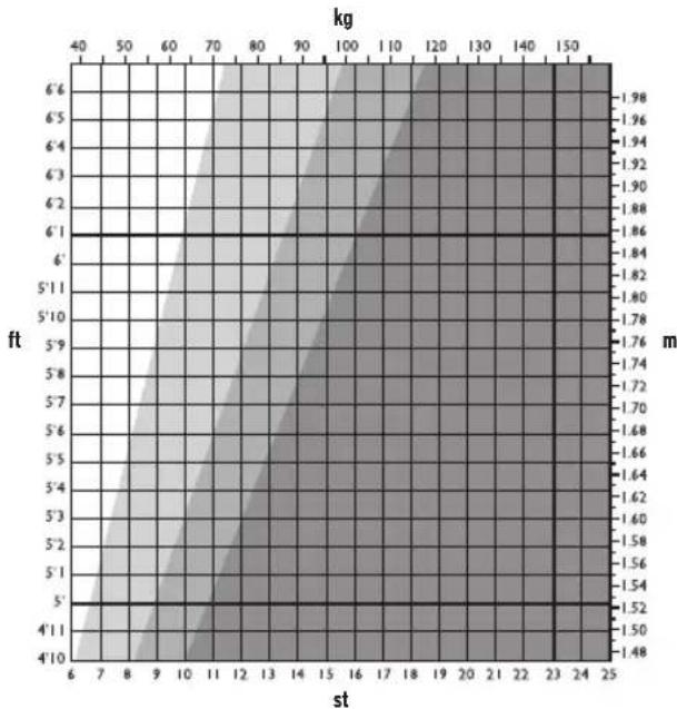 SALTER 9177 BKSV3R Curve Pro - NORMALNY ZDROWY ZAKRES PROCENTOWEJ ZAWARTOŚCI WODY W ORGANIZMIE - 1