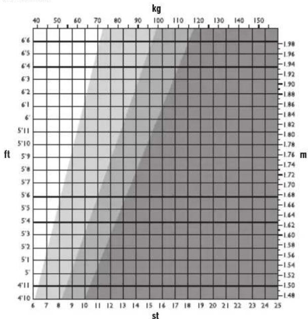 SALTER 9154 WH3R MiBody - WAS BEDEUTET MEIN BMI-WERT? - 1