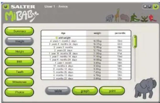 SALTER 9042 WH3R MiBaby - ΛΟΓΙΣΜΙΚΟ MiBaby - 4