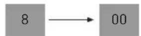 SINBO SBS 4418 - FORMA DE FUNCIONAMIENTO - 1