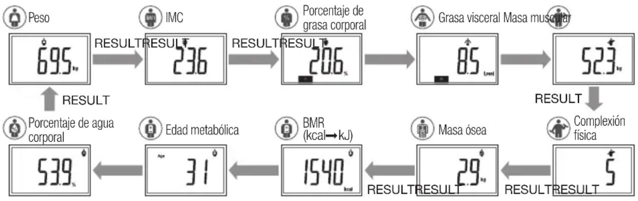 TANITA BC731 - Como Obtener las lectures. Proceso de display automatico - 1