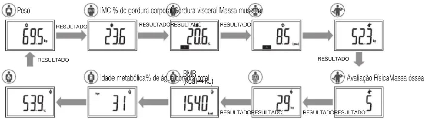 TANITA BC731 - SeLECTIONAR um NUmero de Dados Pessoa - 1