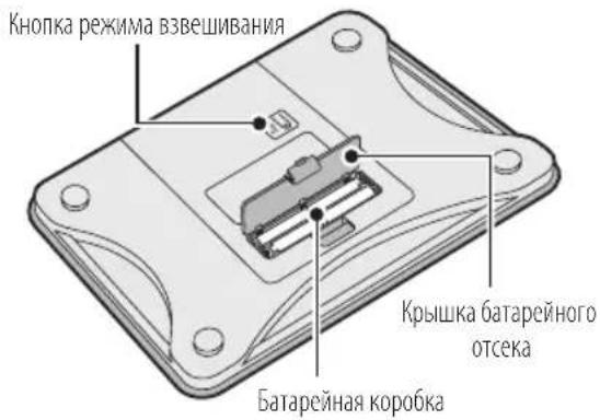 TANITA BC731 - XAPAKTEPNUKNIΦyHKUIN - 2