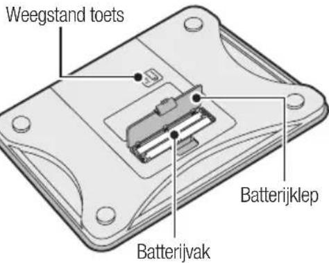 TANITA BC731 - Achterkant - 1