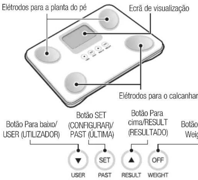 TANITA BC731 - Parte frontal - 1