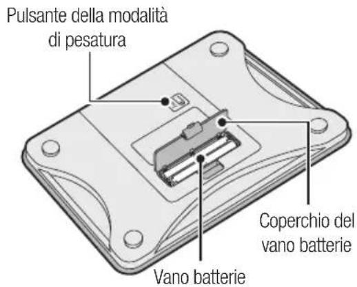 TANITA BC731 - Lato posteriori - 1