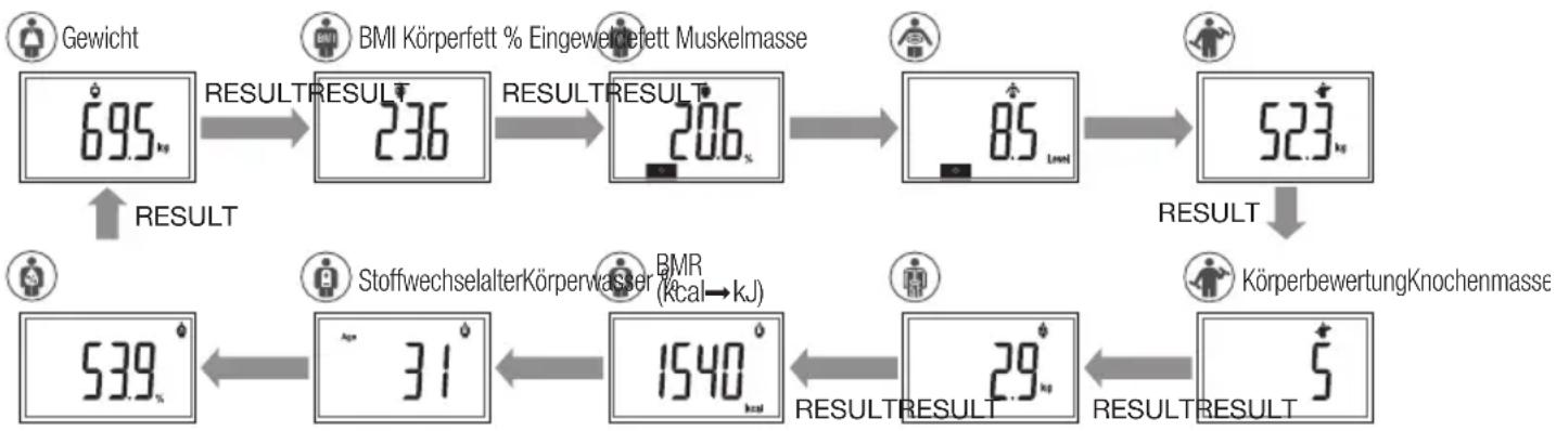 TANITA BC731 - Ihr Messwerte - 1