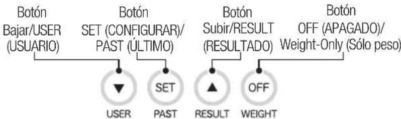 TANITA BC731 - Parte posterior - 2