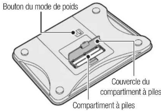 TANITA BC731 - Arrière - 1