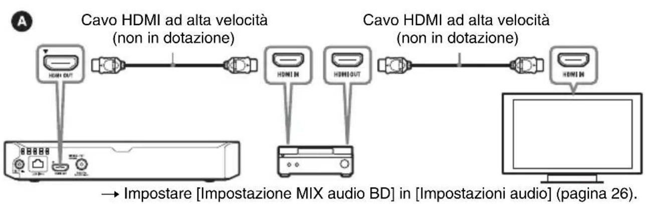 SONY BDPS3700 - Collegamento all'amplificatore AV (ricevitore) - 1