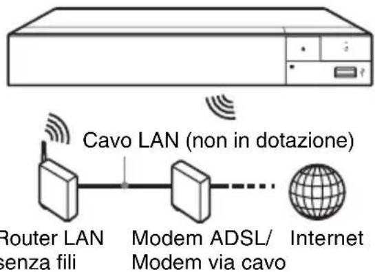 SONY BDPS3700 - Impostazione wireless (solo BDP-S3700) - 1