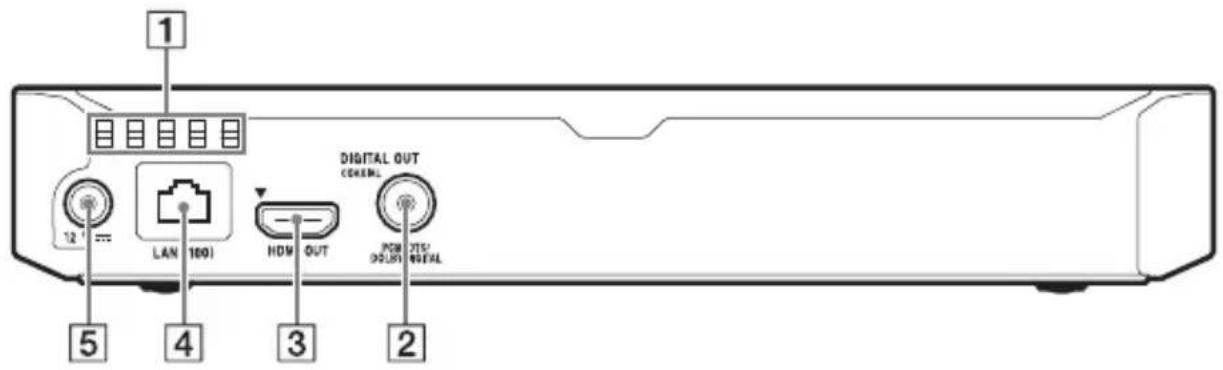 SONY BDPS3700 - Pannello posteriore - 1