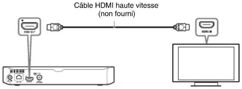SONY BDPS3700 - Raccordement à votre téléviseur - 1