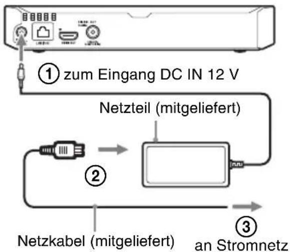 SONY BDPS3700 - Schritt 3: Schnellkonfiguration - 2