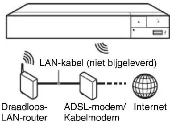 SONY BDPS3700 - Draadloos instellen (alleen BDP- S3700 - 1