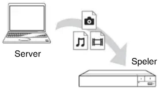SONY BDPS3700 - Via deutsche unit een bestand afspelen van een DLNA-server (DLNA-speler) - 1