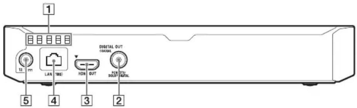 SONY BDPS3700 - Achterpaneel - 1