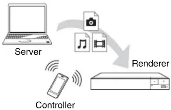 SONY BDPS3700 - Een bestand afspelen van een DLNAserver via een ander product (renderer) - 1