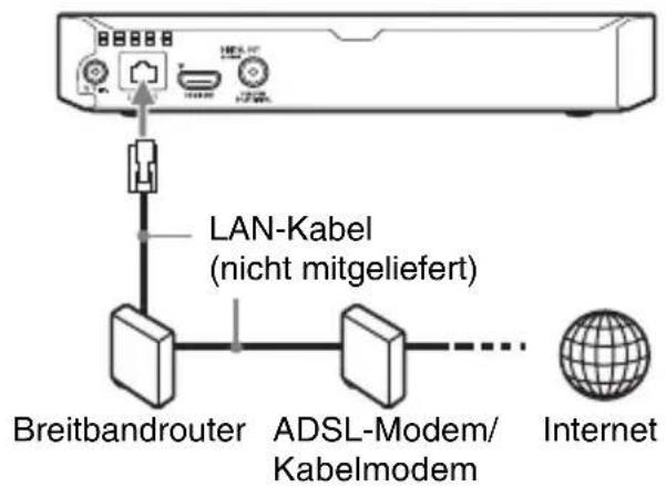 SONY BDPS3700 - Kabeleinrichtung - 1