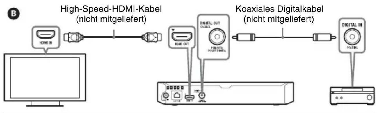 SONY BDPS3700 - Anschlieben an ihren AV-Veränderer (Receiver) - 2