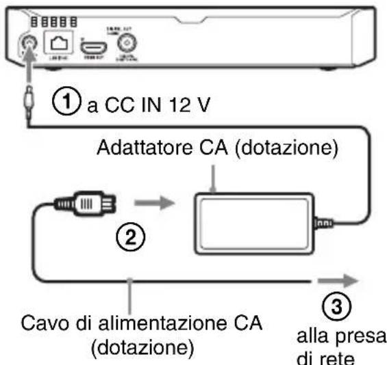 SONY BDPS3700 - Alla prima accensione - 2