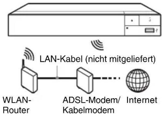 SONY BDPS3700 - Drahtlos-Einrichtung (nur BDP-S3700) - 1