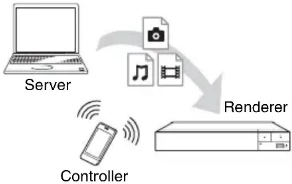 SONY BDPS3700 - Riproduzione di un file da un server DLNA tramite un altro prodotto (Renderer) - 1