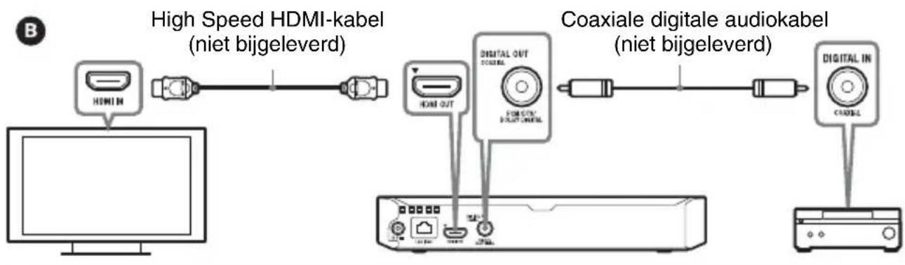 SONY BDPS3700 - Aansluten op uw AV-versterker (receiver) - 2