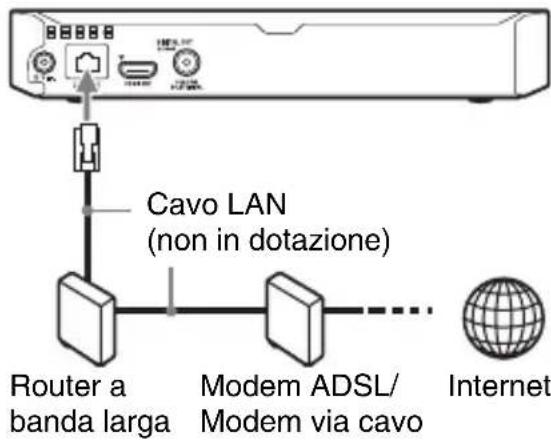 SONY BDPS3700 - Impostazione via cavo - 1