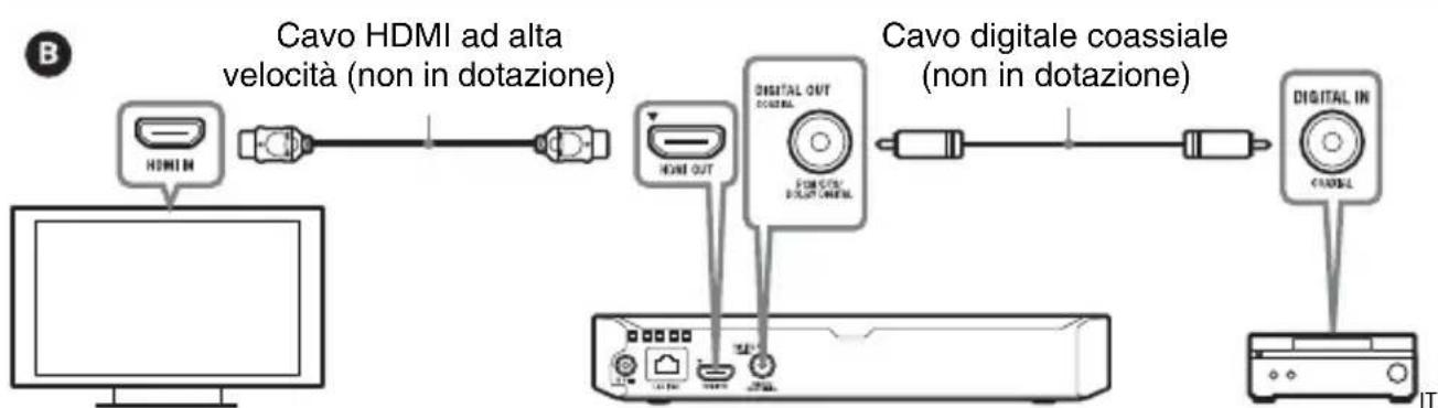 SONY BDPS3700 - Collegamento all'amplificatore AV (ricevitore) - 2