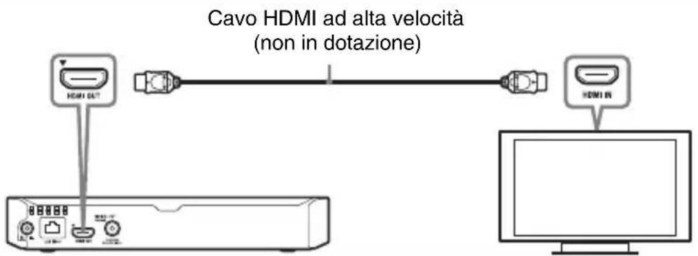SONY BDPS3700 - Collegamento al teilevisore - 1