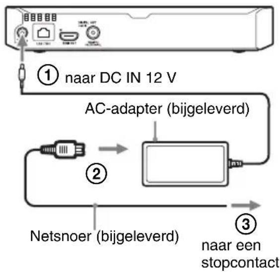 SONY BDPS3700 - Stap 3: Snelinstelling - 2