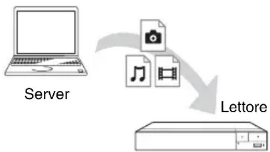 SONY BDPS3700 - Riproduzione di un file da un server DLNA tramite但这a unità (lettore DLNA) - 1