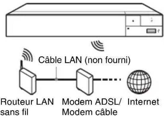 SONY BDPS3700 - Configuration sans fil (BDP- S3700 seulement) - 1