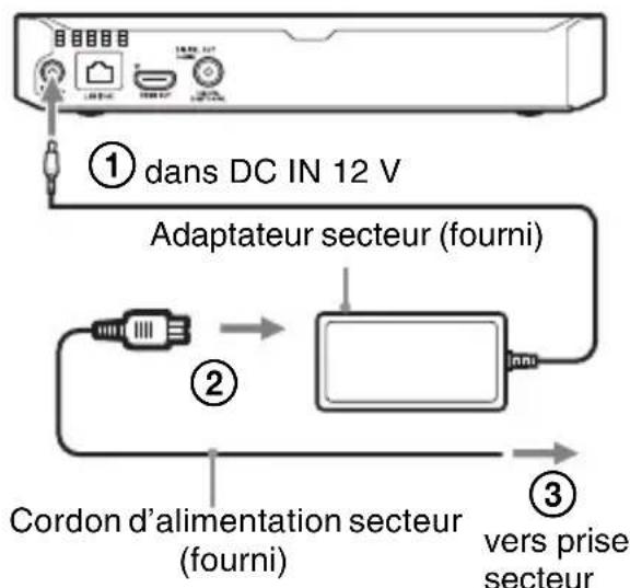 SONY BDPS3700 - Etape 3: Régl. facile - 2