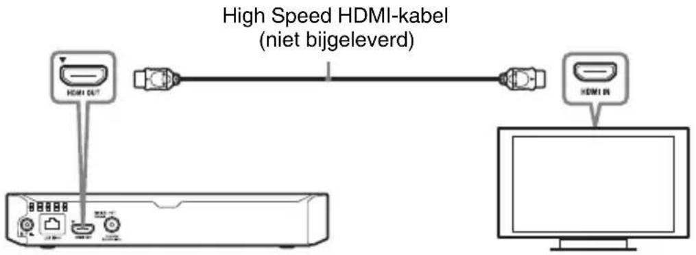SONY BDPS3700 - Aansluten op uw tevisie - 1