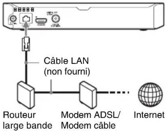 SONY BDPS3700 - Configuration à fil - 1