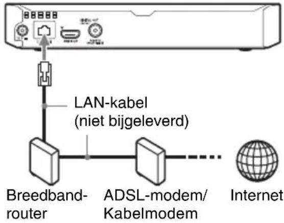 SONY BDPS3700 - Bedraad instellen - 1