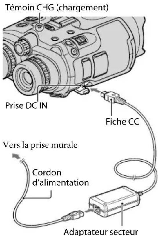 SONY DEV5K - Chargement de la batterie installée sur cet appareil - 3