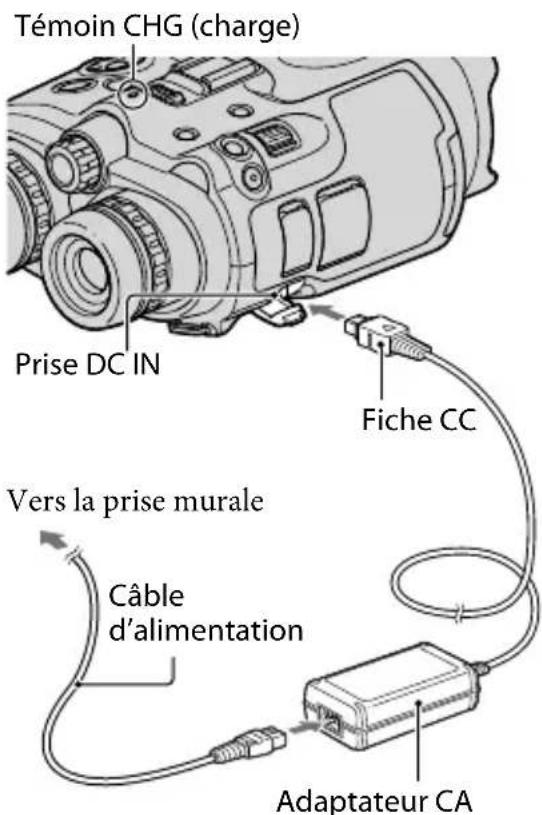 SONY DEV5K - Recharge de la batterie installée dans ce produit - 3