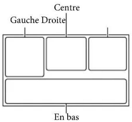 SONY DEV5K - Référence rapide icônes d'écran - 1