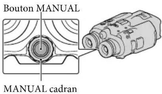 SONY DEV5K - Contrôle des réglages d'image manuellement avec le MANUAL cadran - 1