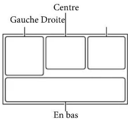 SONY DEV5K - Indicateurs - 1