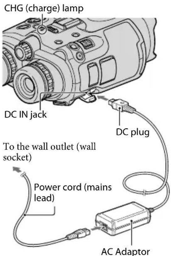 SONY DEV5K - Charging the battery pack installed into this product - 4
