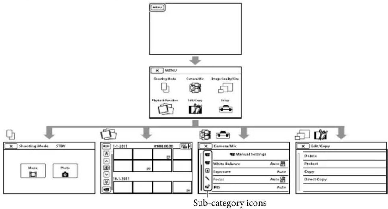 SONY DEV5K - Operating menus - 1