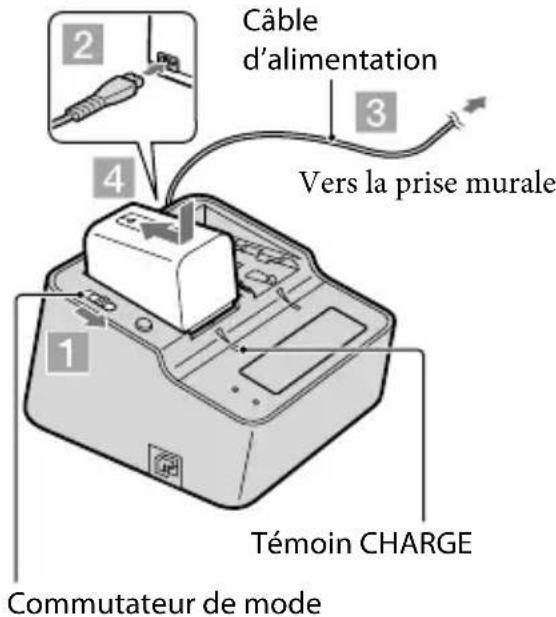 SONY DEV5K - Recharge du bloc-piles à l'aide de l'adaptateur ca/chargeur (DEV-5K) - 1
