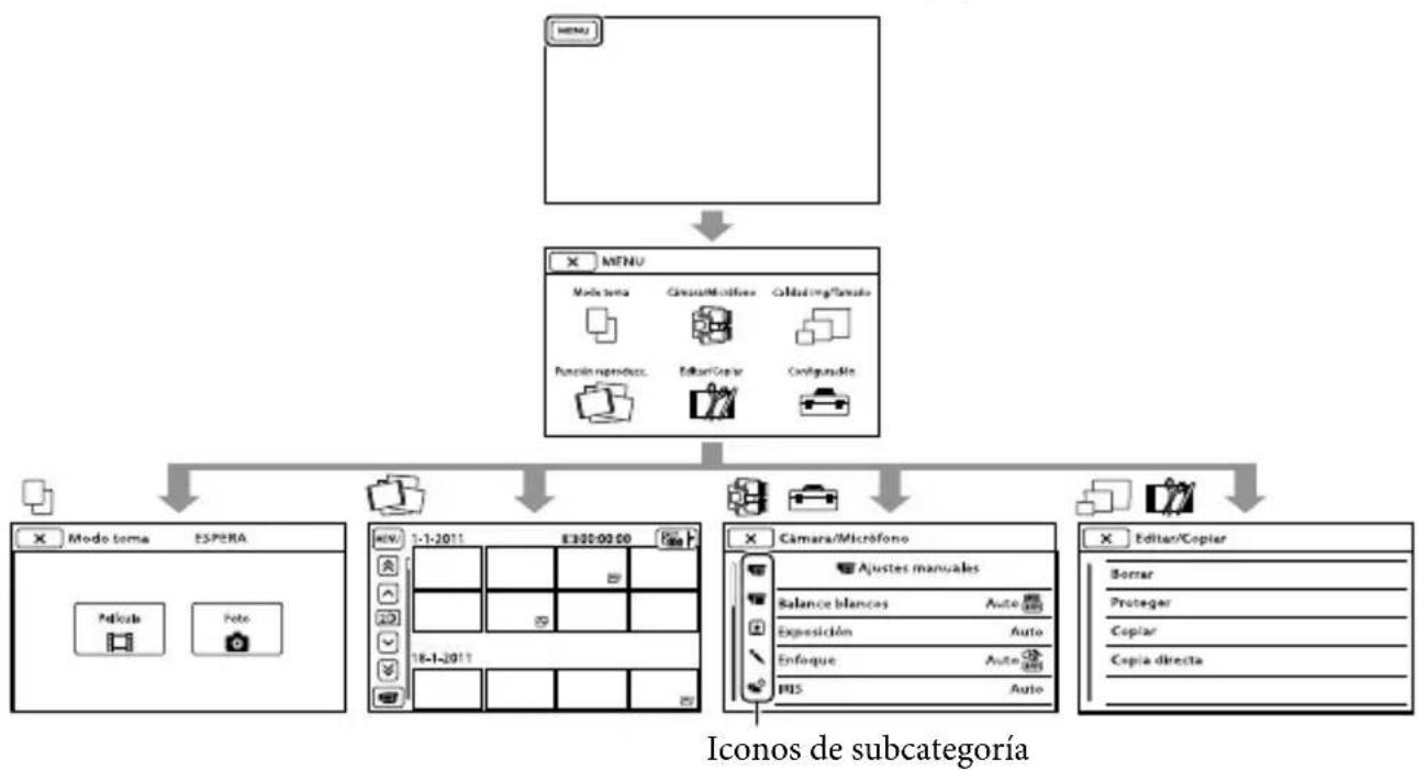 SONY DEV5K - Menús de funciona - 1