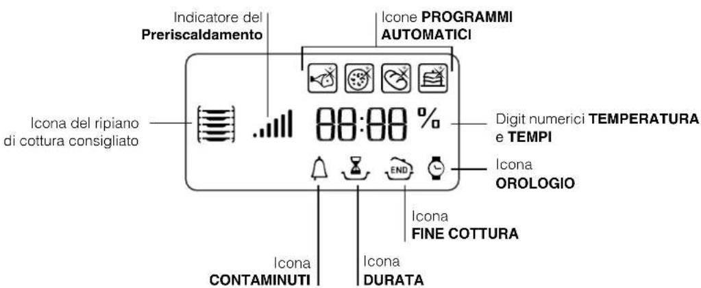 HOTPOINT-ARISTON MH 99.1 IXHA - Descrizione dell'apparecchio - 3